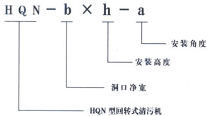 清污機型號