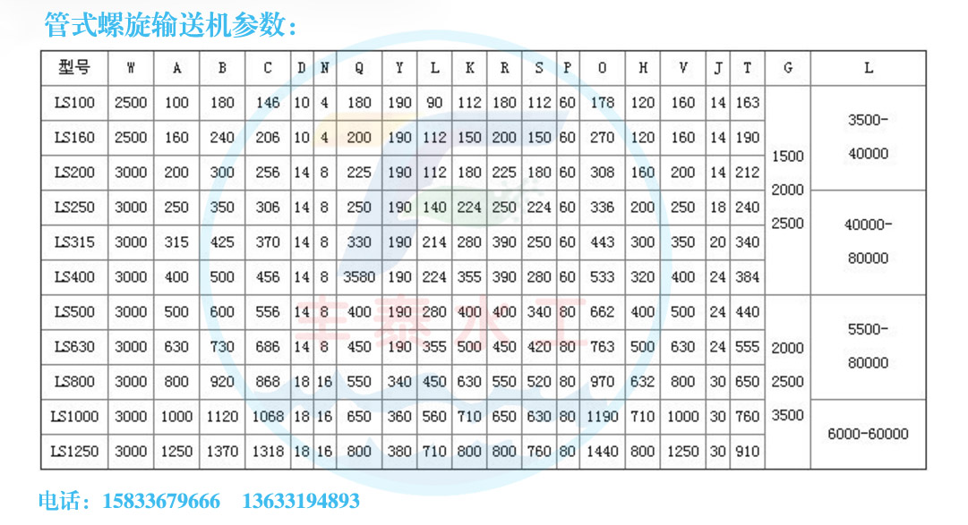 管式螺旋輸送機(jī)參數(shù).jpg 管式螺旋輸送機(jī)參數(shù).jpg